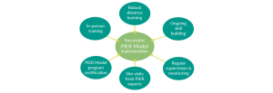PIER Model Training and Certification